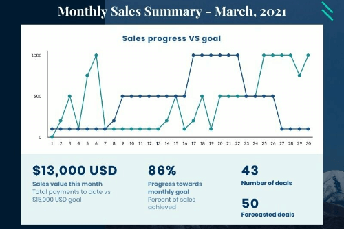 Line Graph Maker Turn Boring Data Into A Clear Story Piktochart