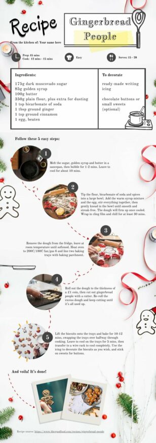 Gingerbread Process Infographic Template