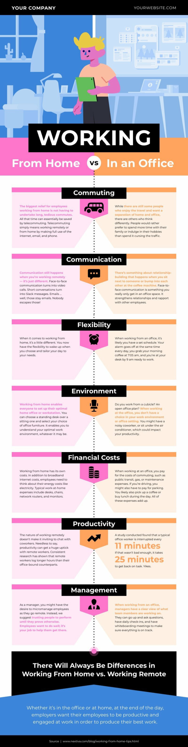 Working From Home vs. Office: 16 Pros and Cons to Help you Decide