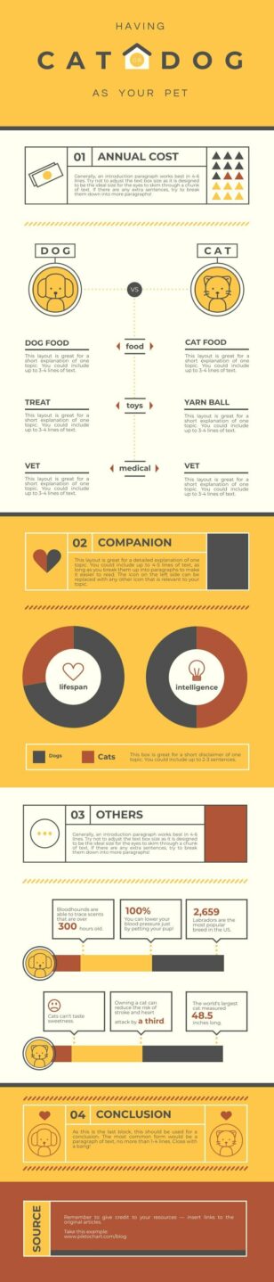 Cats and Dogs Informational Infographic Template