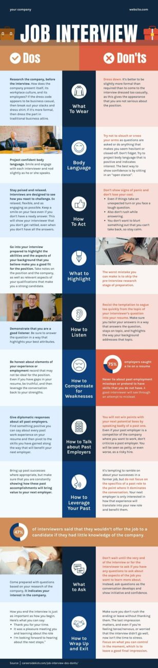 Job Interview Dos & Don'ts Infographic Template