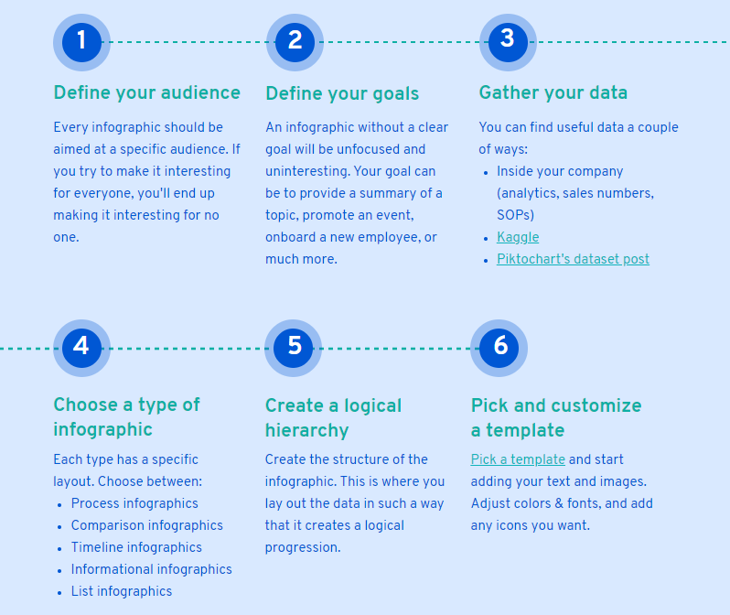 how to make an infographic - change body text example  