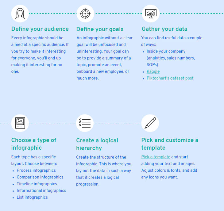 infographic creation process