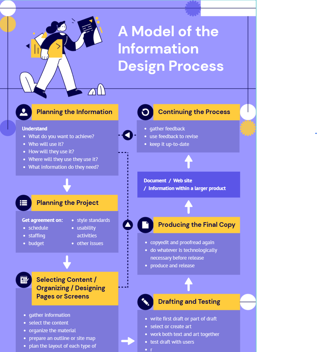 infographic tutorial illustrator logo videos not playing