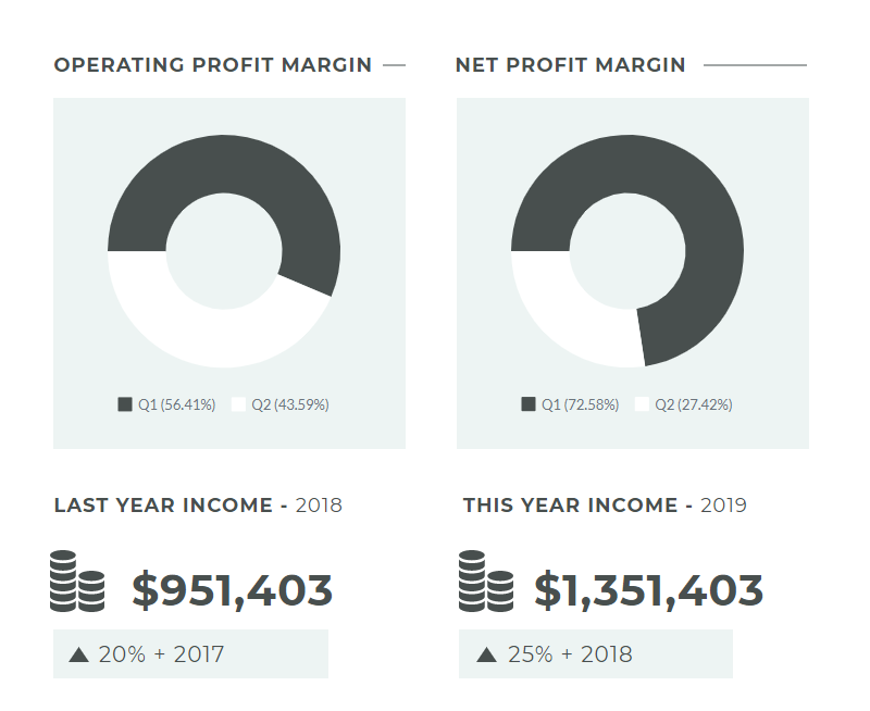 how to create an infographic - reporting example 2