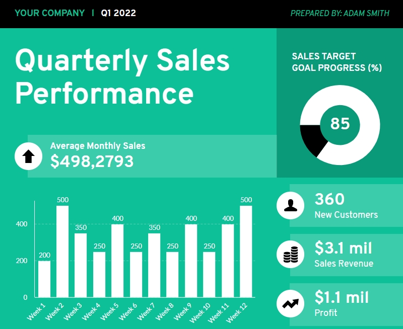 infographic dashboard example