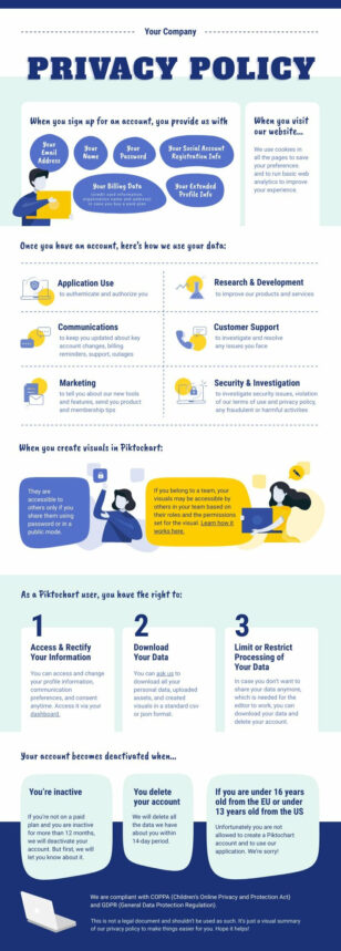 Privacy Protocol Informational Infographic Template