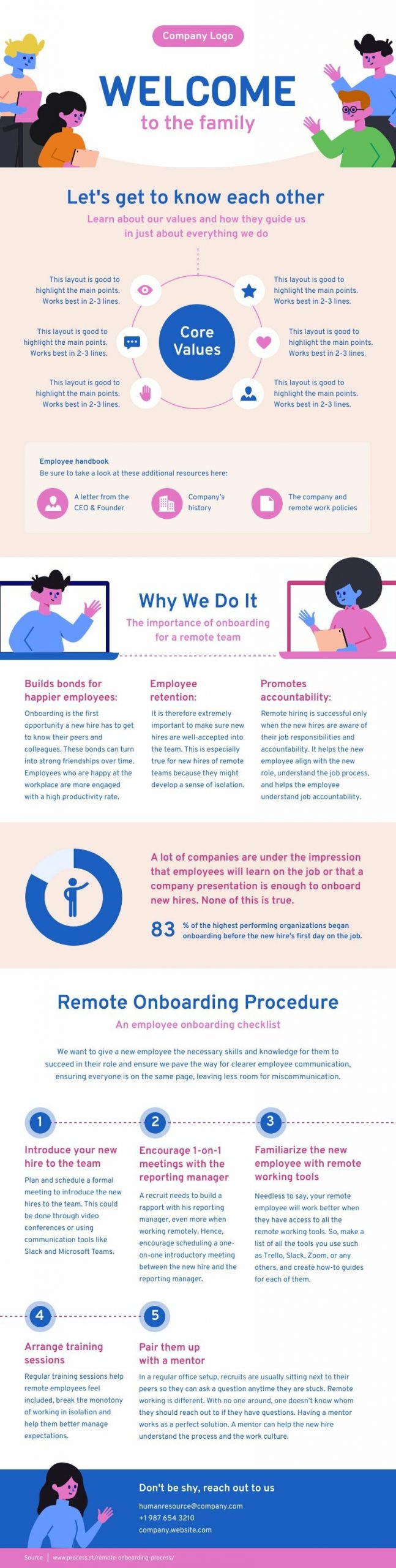 Employee Onboarding Process Infographic Template