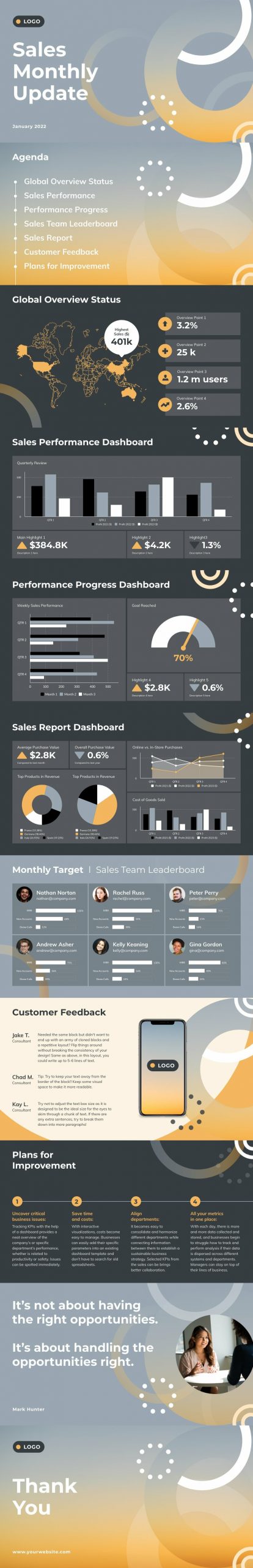 Sales Monthly Update Widescreen Presentation Template