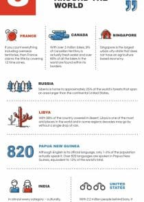 Facts Around The World Infographic Template