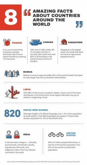 Facts Around The World Infographic Template