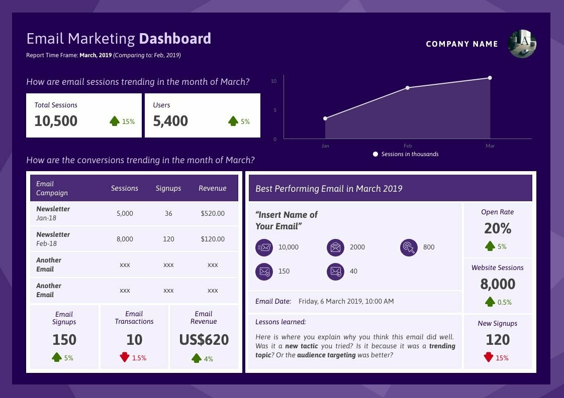 Email Marketing Dashboard Report Template