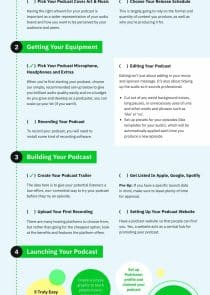 Podcast Timeline Infographic Template