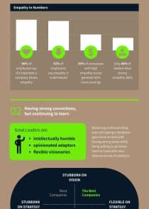 Leadership Statistics Informational Infographic Template