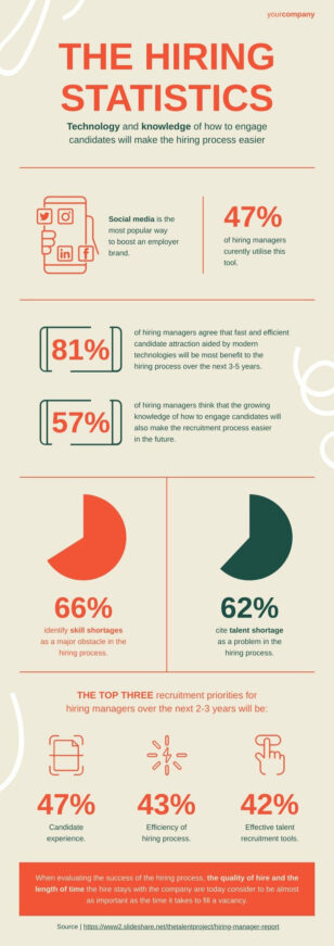 Recruitment Statistics Survey Results Informational Infographic Template