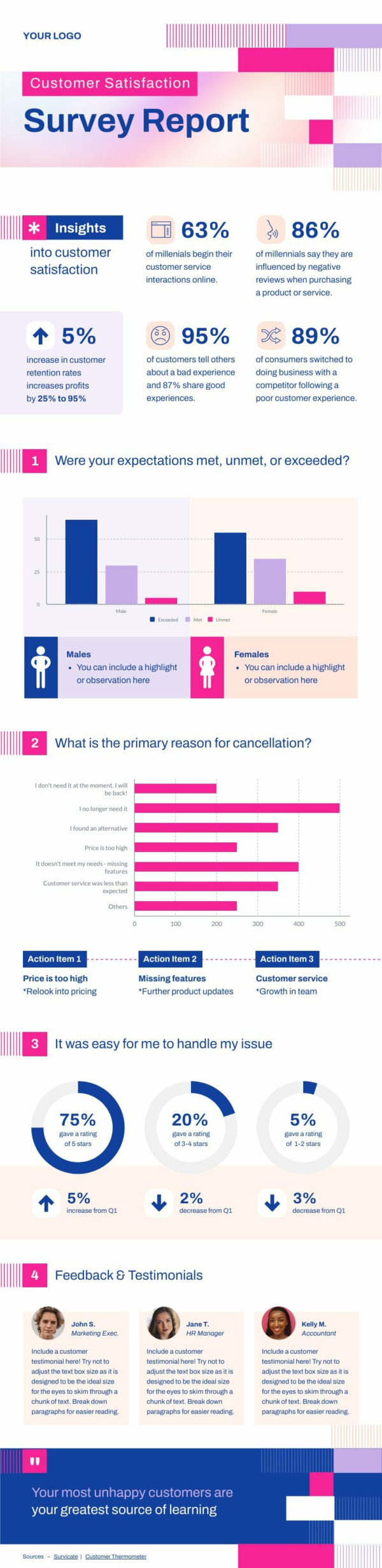 Customer Satisfaction Report