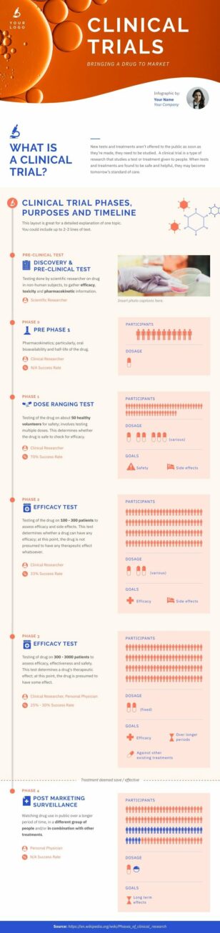 Clinical Trial Phases Infographics Template