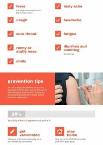Flu Prevention Tips Infographics Template