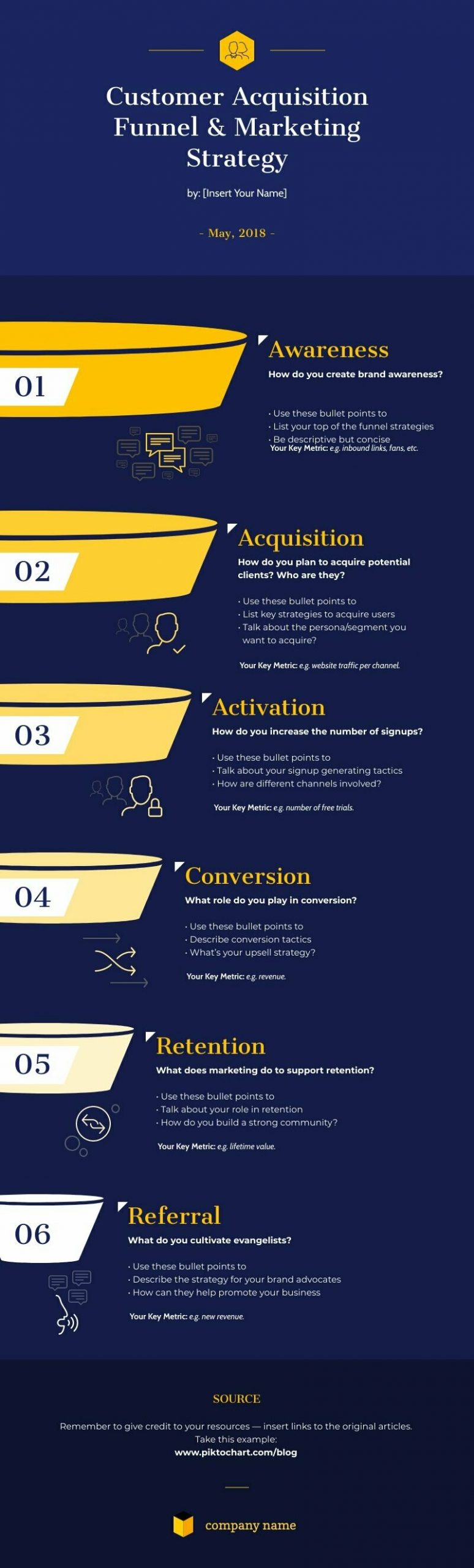 Customer Acquisition Funnel Process Infographic Template