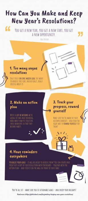 New Year's Resolutions List Infographic Template