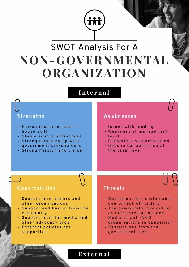Free infographic template: ngo swot analysis | Piktochart