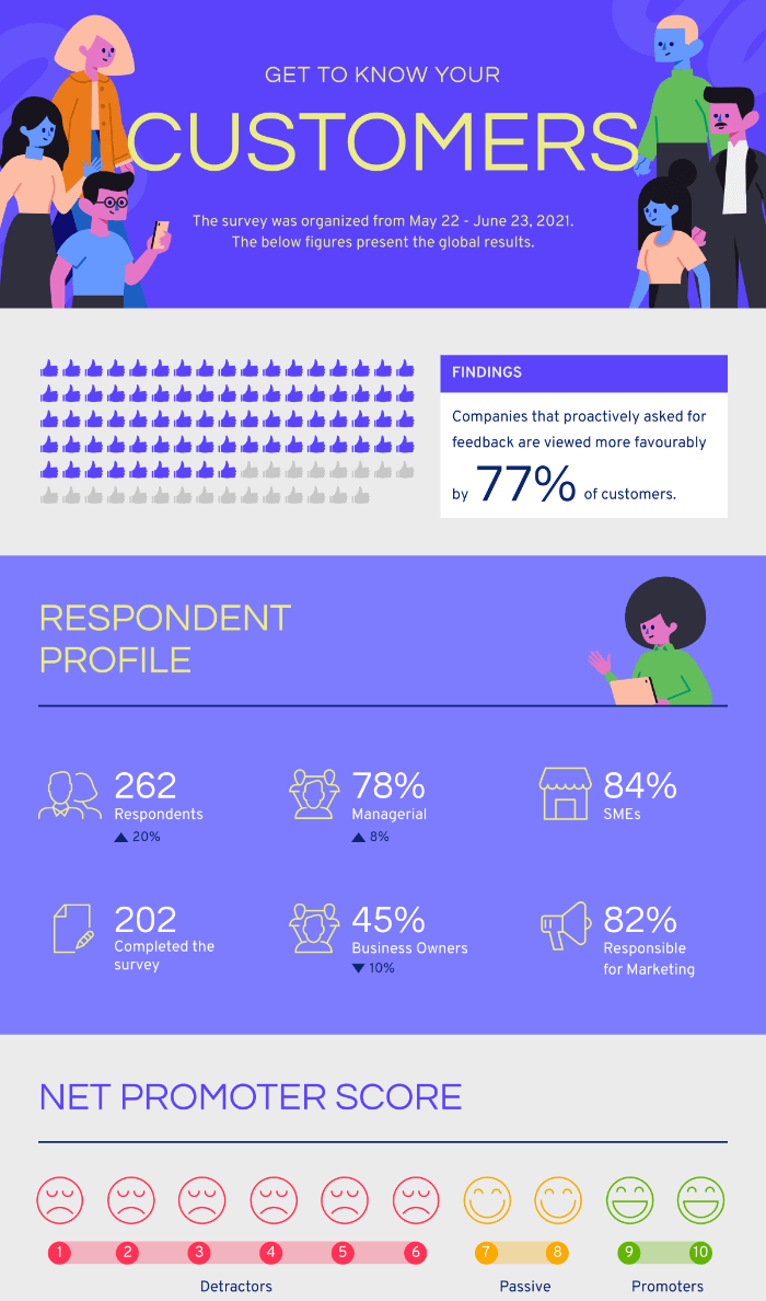 NPS Survey Result Infographic Template