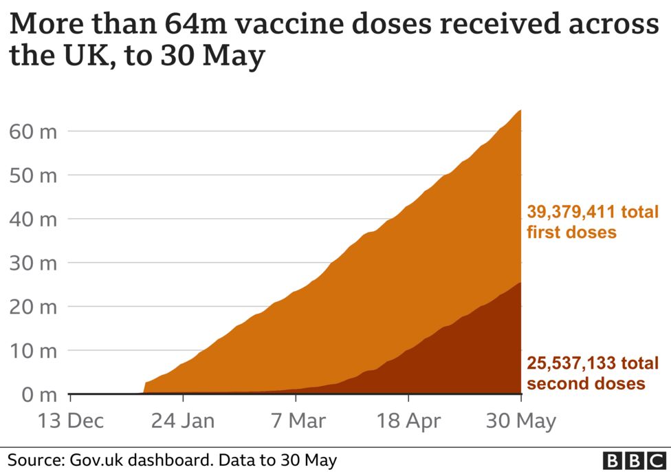 area graph showing vaccination rate in uk