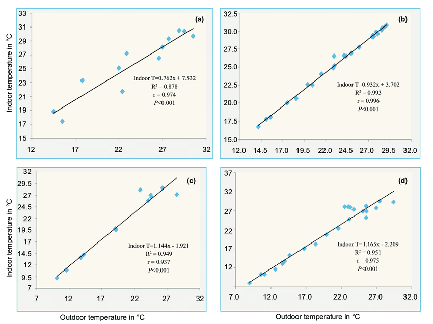 The 10 Essential Types Of Graphs And When To Use Them Piktochart