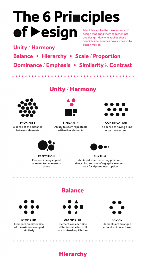 6 principles of design: unity, balance, hierarchy, scale, dominance, similarity