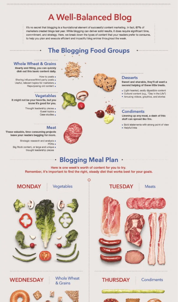 infographic explaining the basics of blogging
