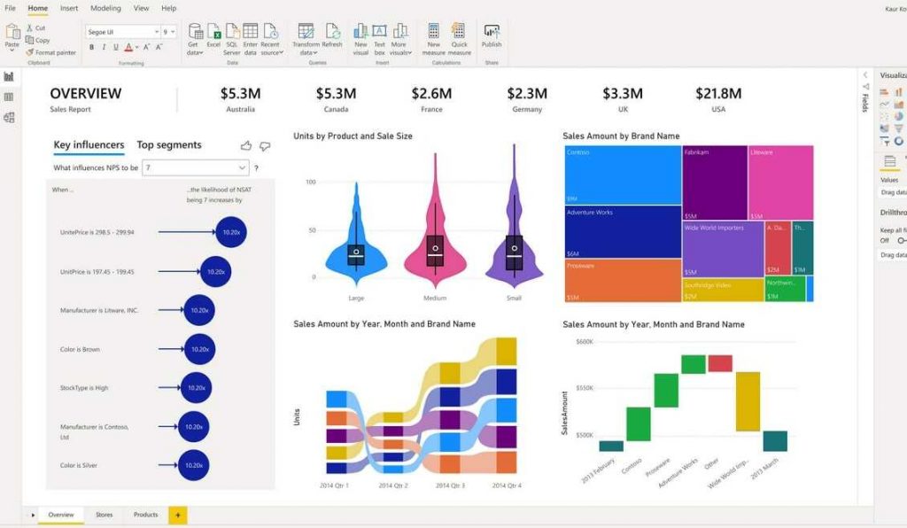 Microsoft Power BI’s is a good fit for large-scale reporting.
