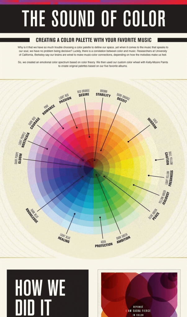 cool infographics timelines