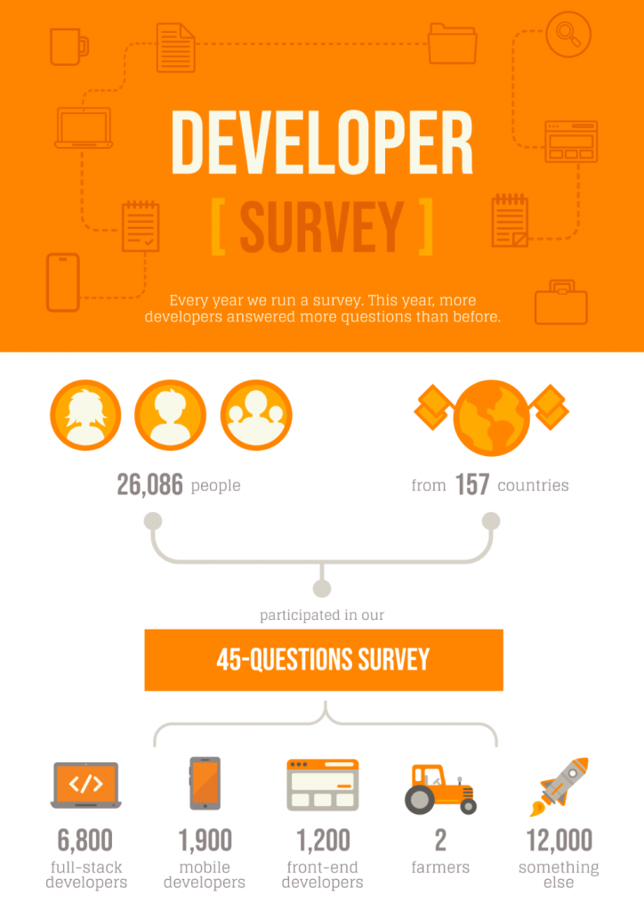 what we do infographic