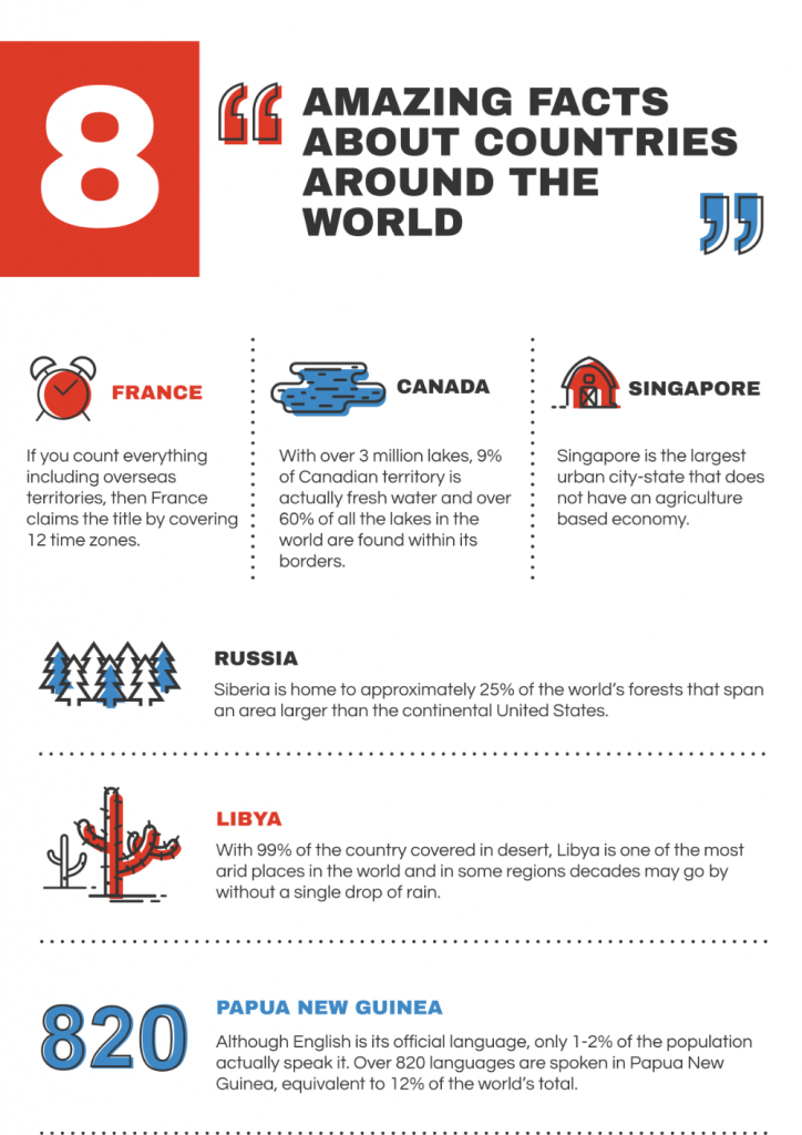 Plantilla de infografía que enumera diferentes hechos sobre el mundo