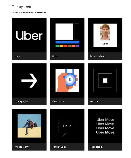 Uber styleguide sections