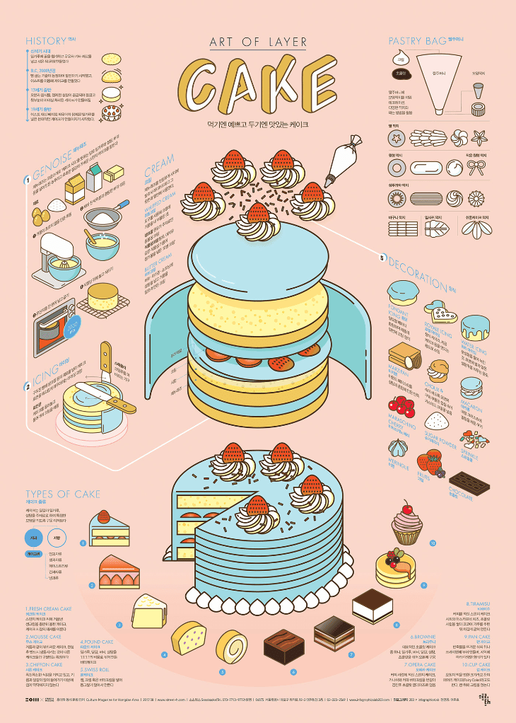 Layer cake infographic