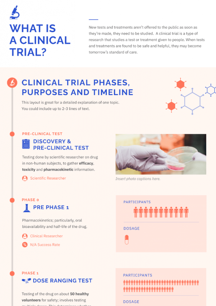 clinical trials timeline infographic