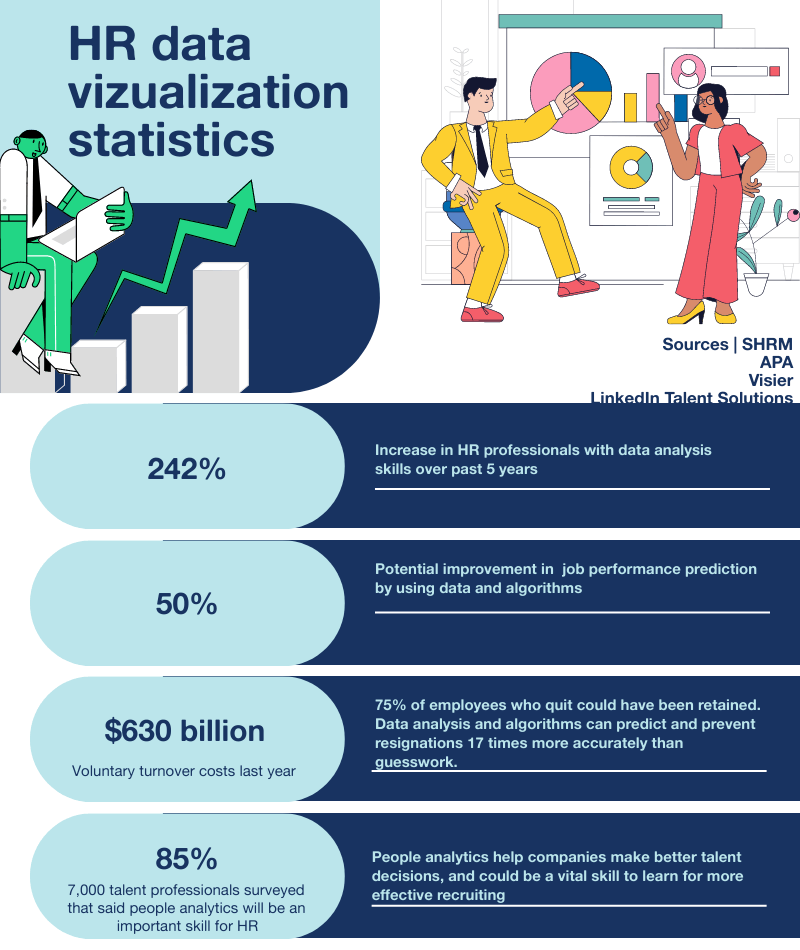 infographic with data points and big data visualization statistics about the impact of big data visualization in the HR industry