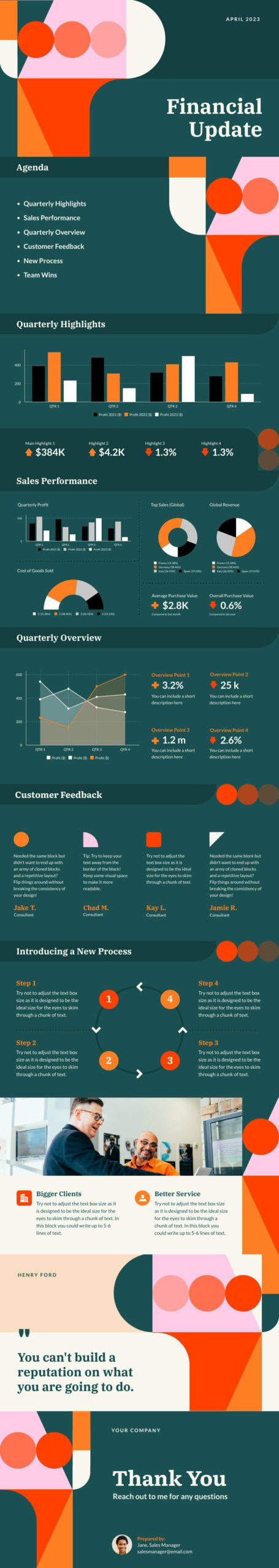 financial update template