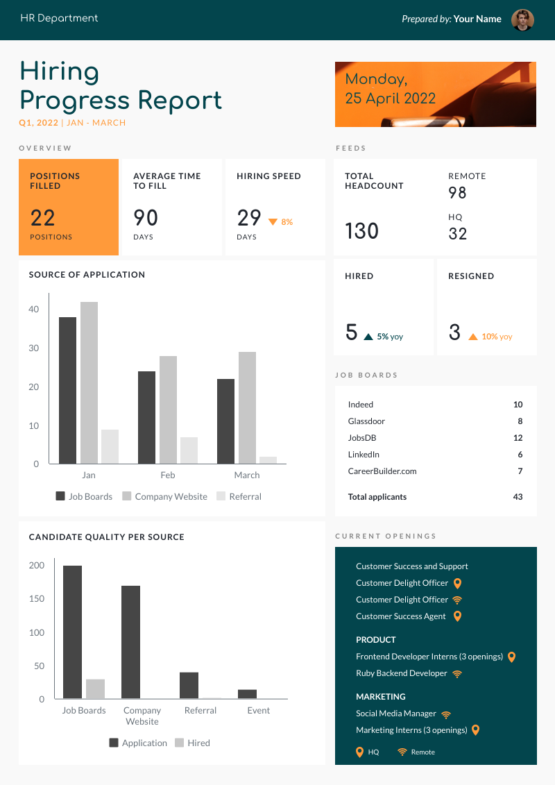 hiring progress report template