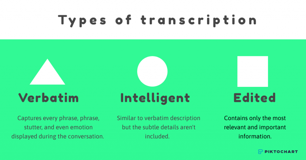 an image showing the different types of transcription