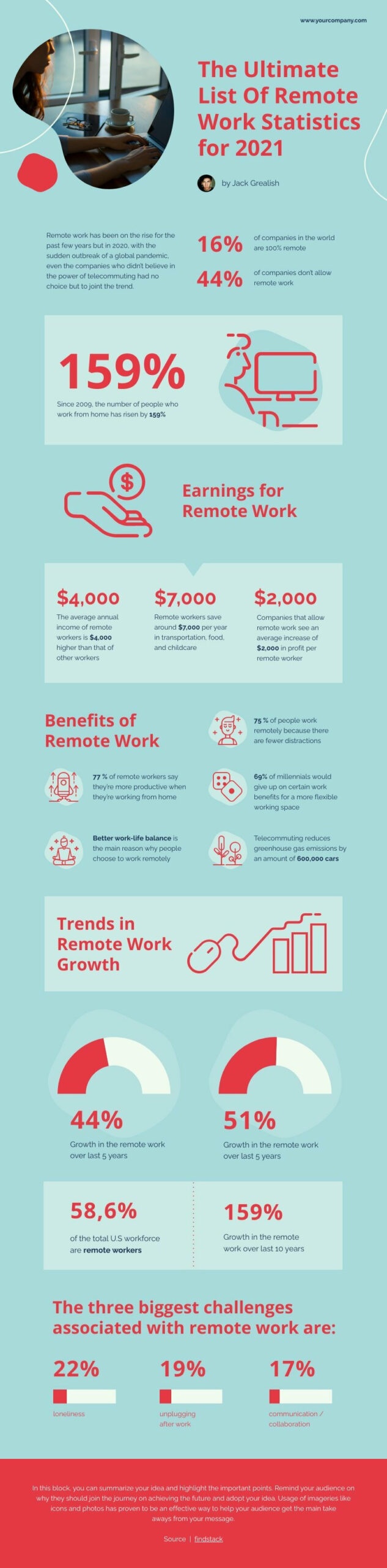 Work From Home Statistics Informational Infographic Template