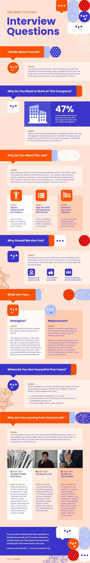 Job interview Questions and Answers Informational Infographic Template