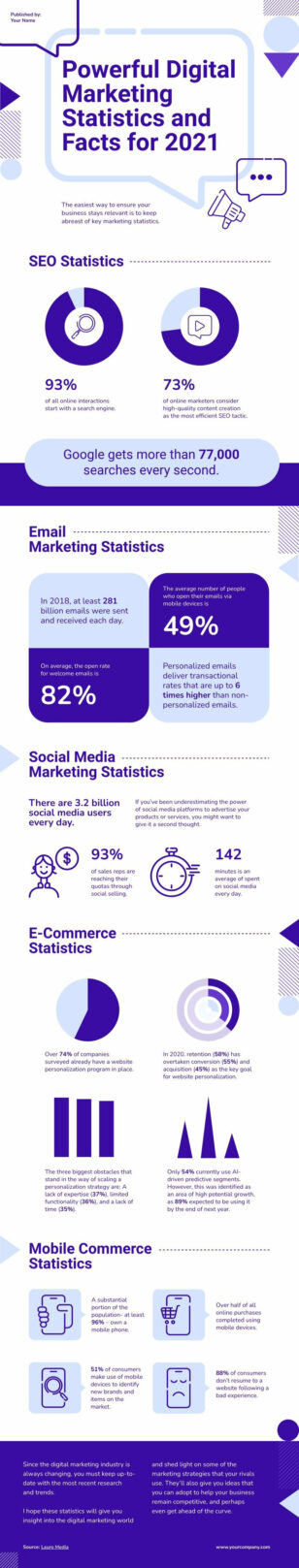 Digital Marketing Facts Informational Infographic Template