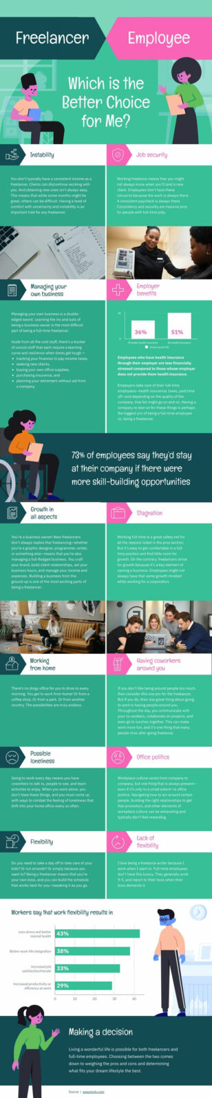 Freelancer vs Employee Comparison Infographic Template