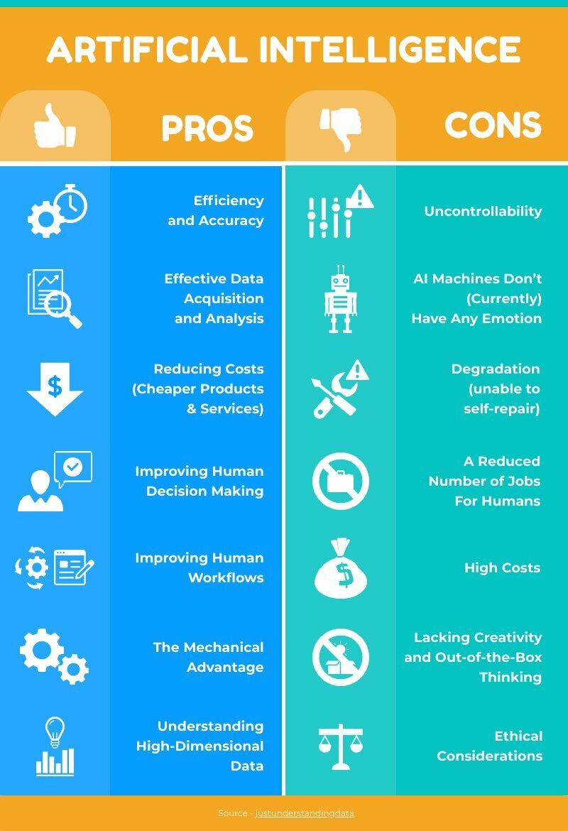 pros and cons of technology presentation