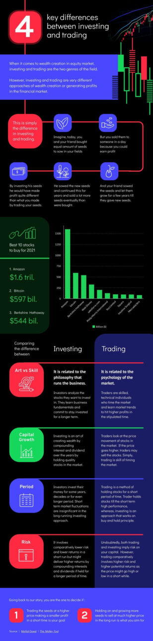 Investing vs Trading Comparison Infographic Template