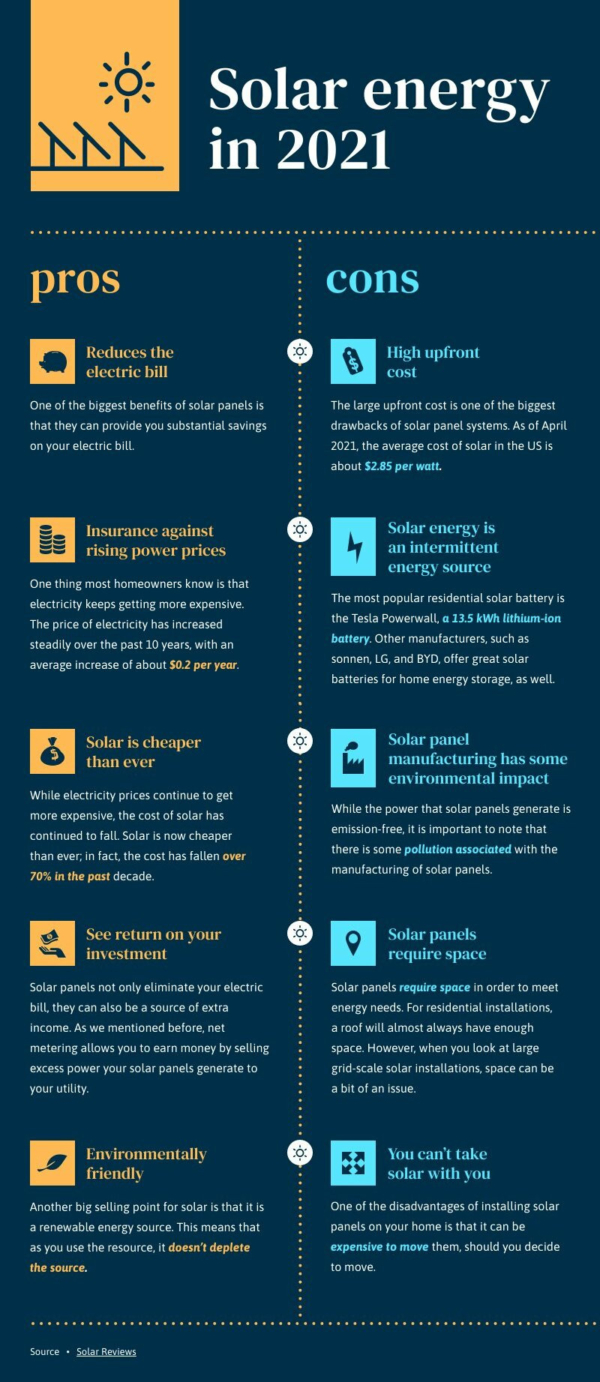 Advantages and Disadvantages of Solar Energy