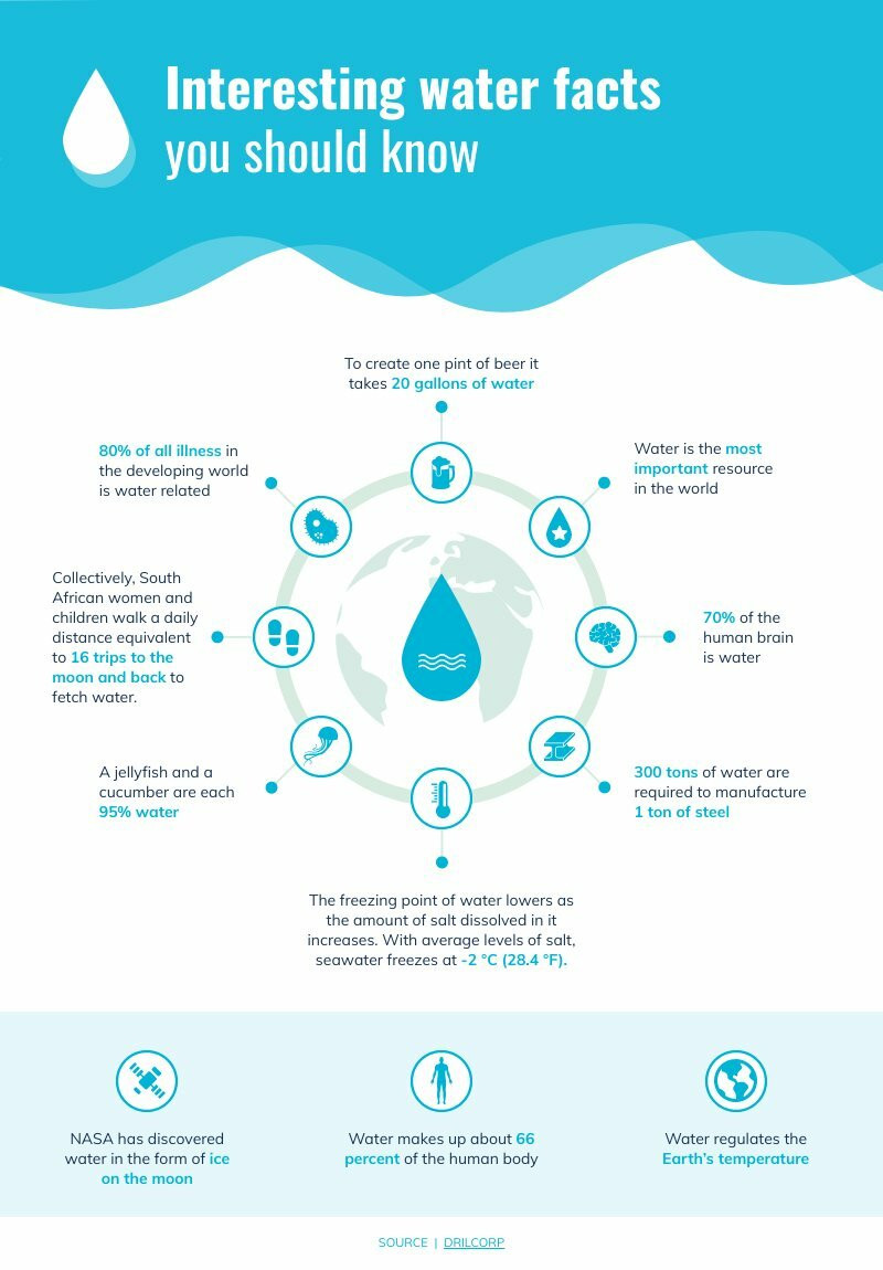 Fun Facts About Water Informational Infographic Template