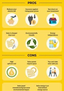 Pros and Cons of Solar Panels Comparison Infographic Template